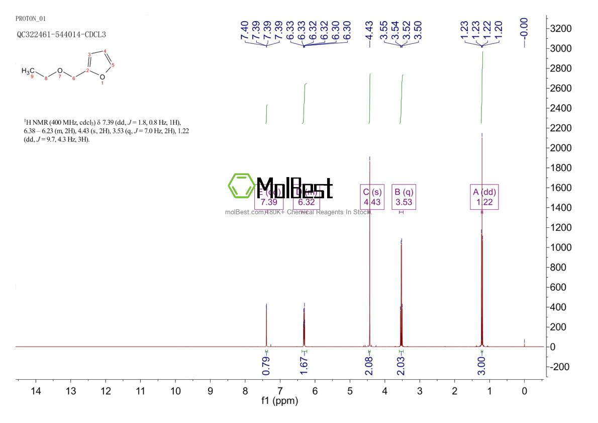 Physical sample testing spectrum (NMR) of 6270-56-0