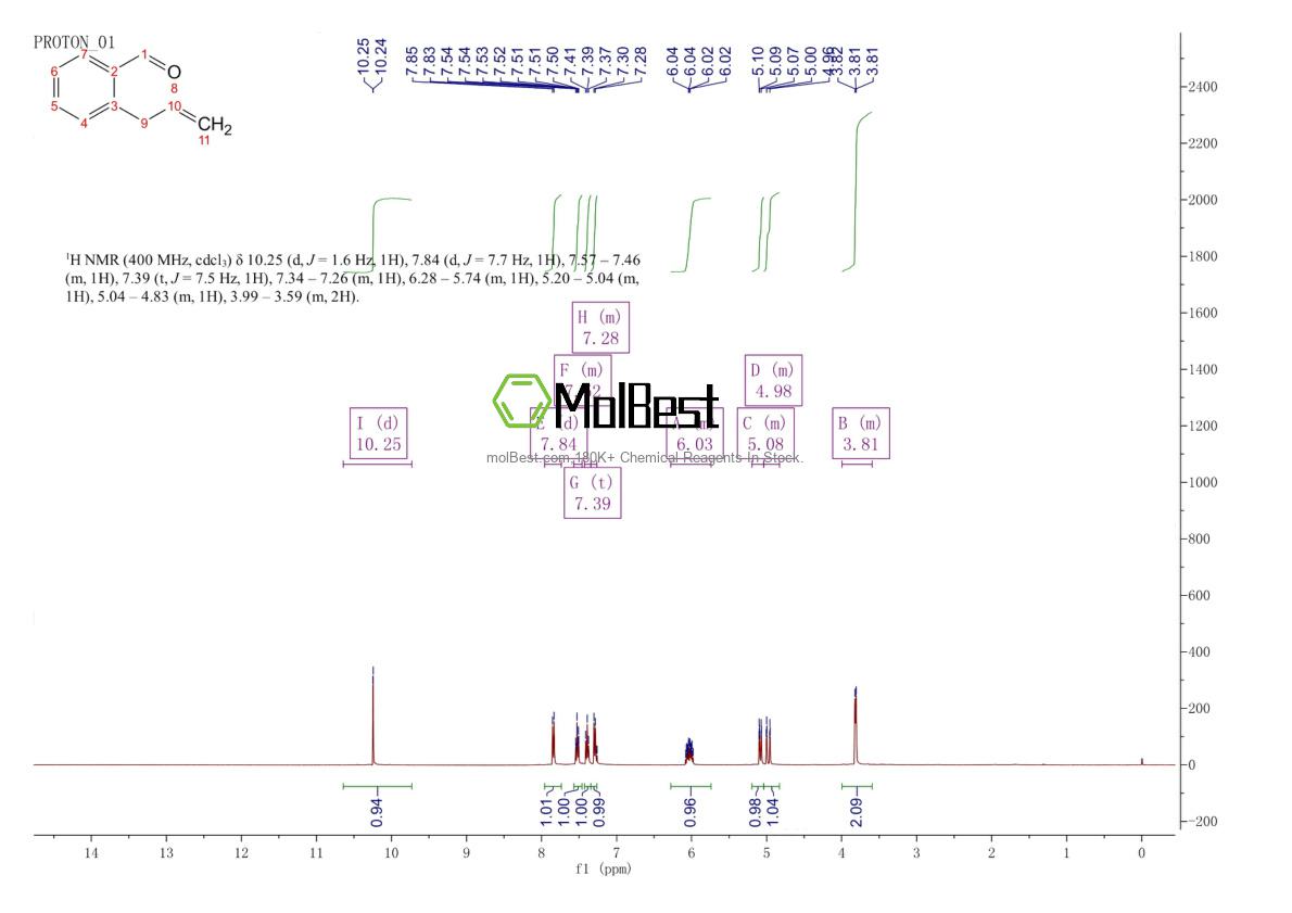 Physical sample testing spectrum (NMR) of 62708-42-3