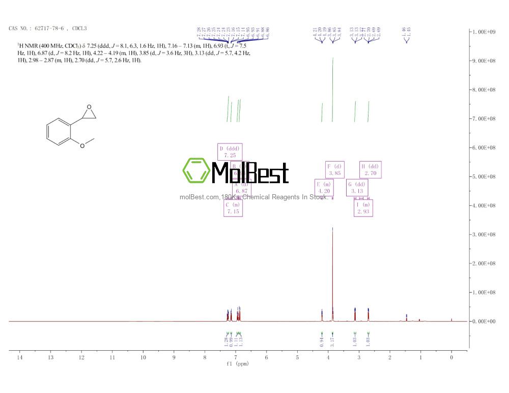 Physical sample testing spectrum (NMR) of 62717-78-6