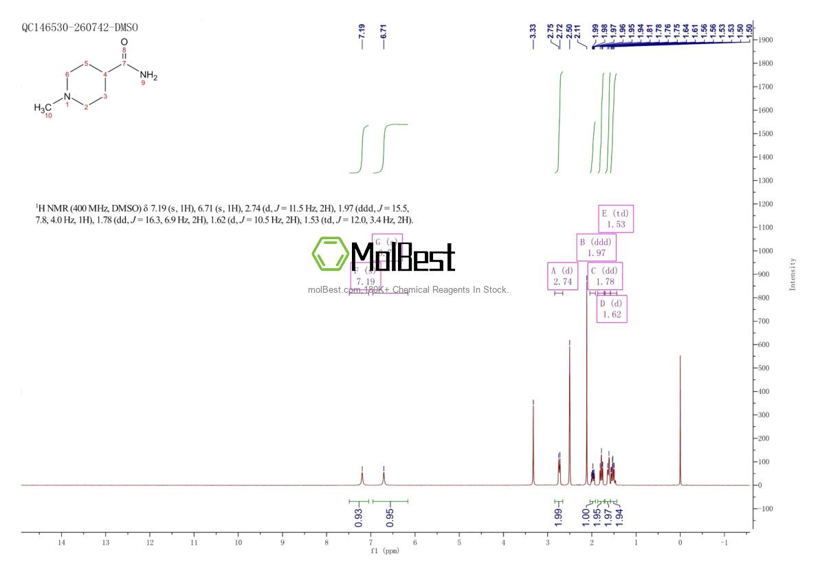 Physical sample testing spectrum (NMR) of 62718-28-9