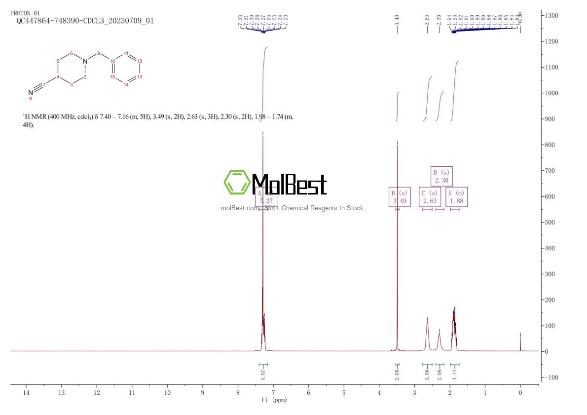 Physical sample testing spectrum (NMR) of 62718-31-4