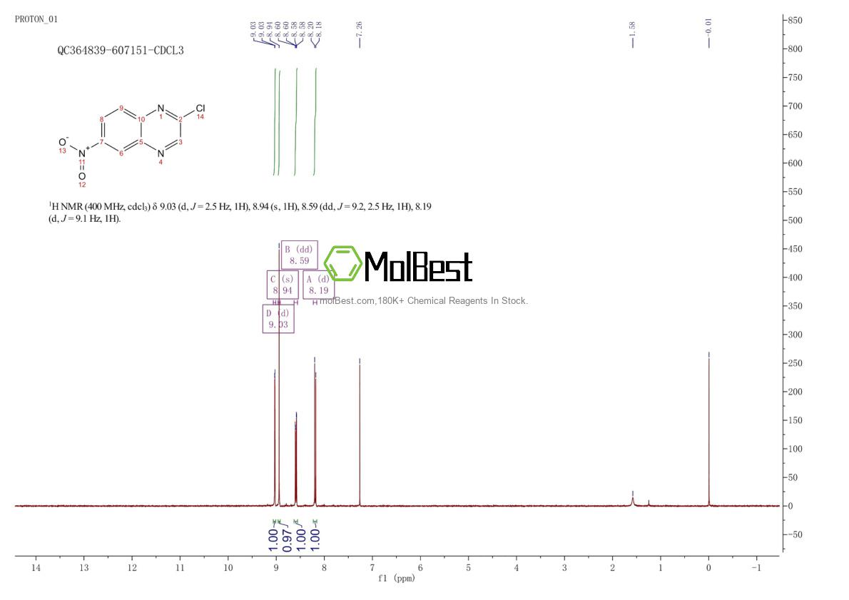 Physical sample testing spectrum (NMR) of 6272-25-9