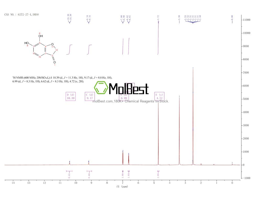 Phổ kiểm tra mẫu thực (NMR) của 6272-27-1
