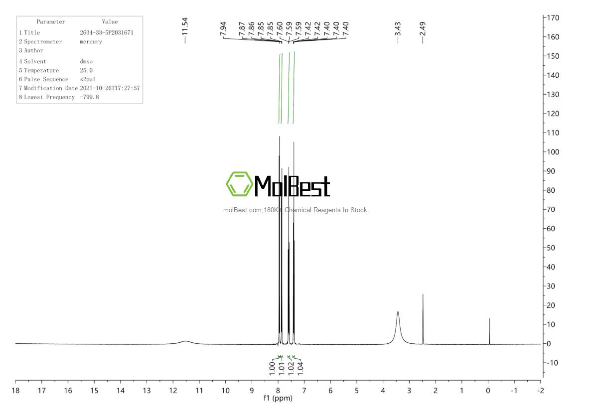 Phổ kiểm tra mẫu thực (NMR) của 6272-45-3