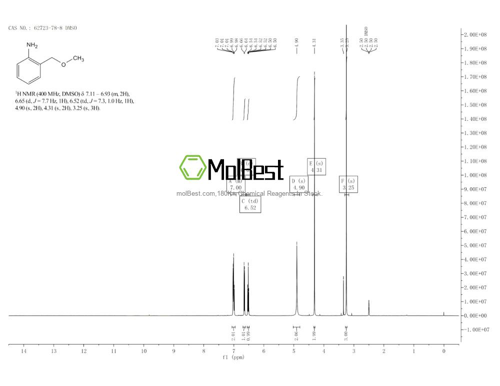 Physical sample testing spectrum (NMR) of 62723-78-8