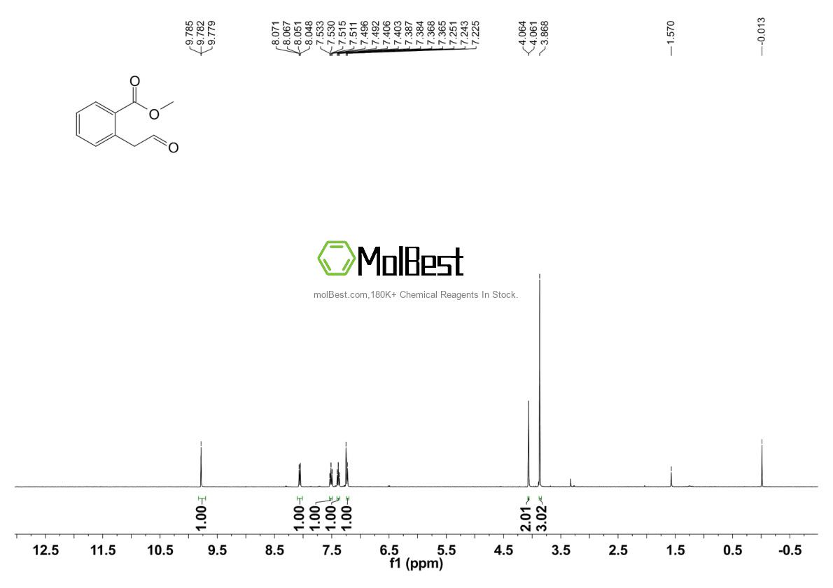 Phổ kiểm tra mẫu thực (NMR) của 62723-81-3