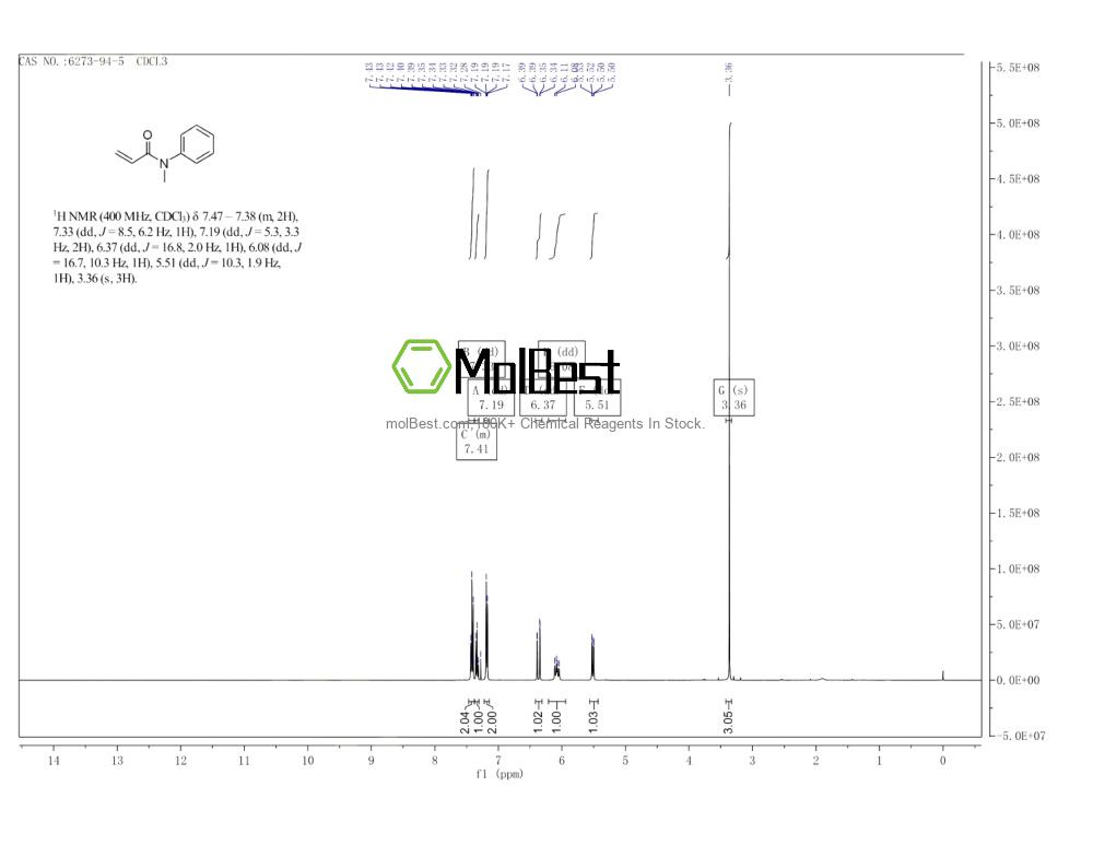 Physical sample testing spectrum (NMR) of 6273-94-5