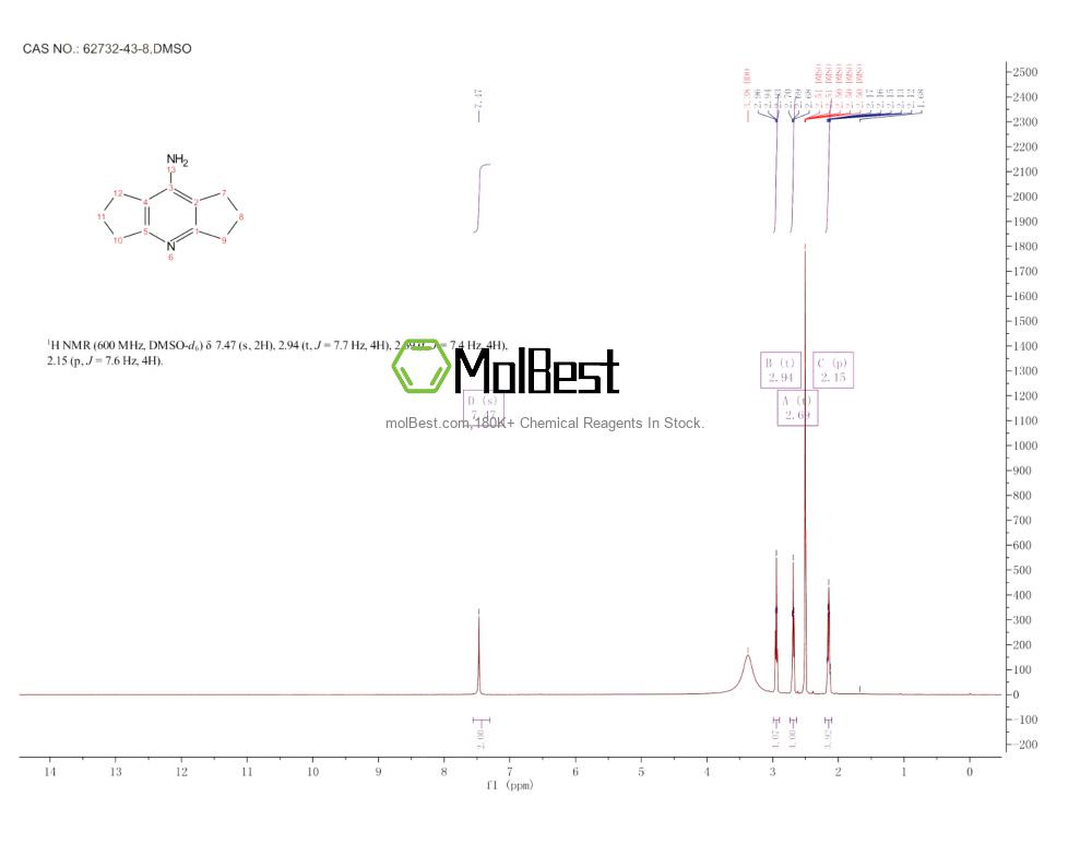 Physical sample testing spectrum (NMR) of 62732-43-8