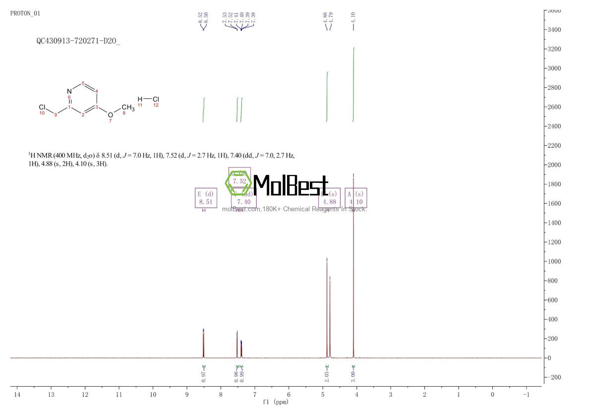 Physical sample testing spectrum (NMR) of 62734-08-1