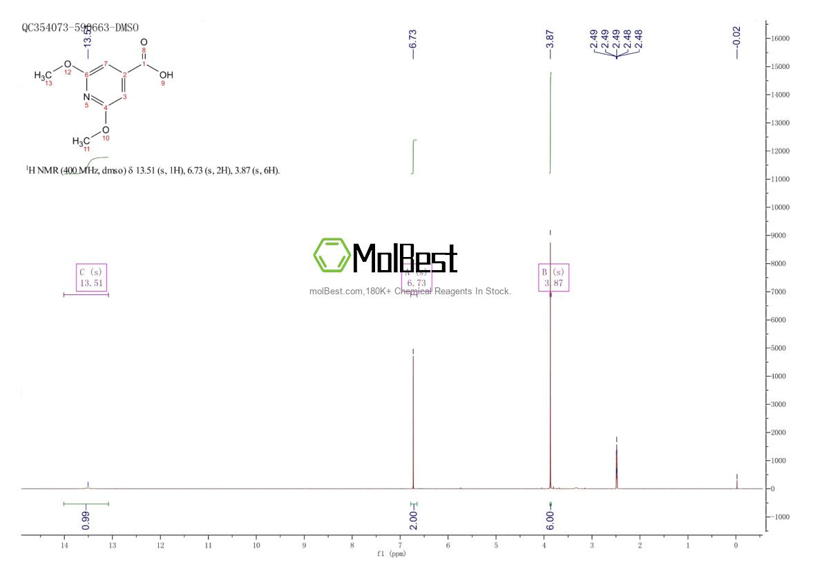 Phổ kiểm tra mẫu thực (NMR) của 6274-82-4