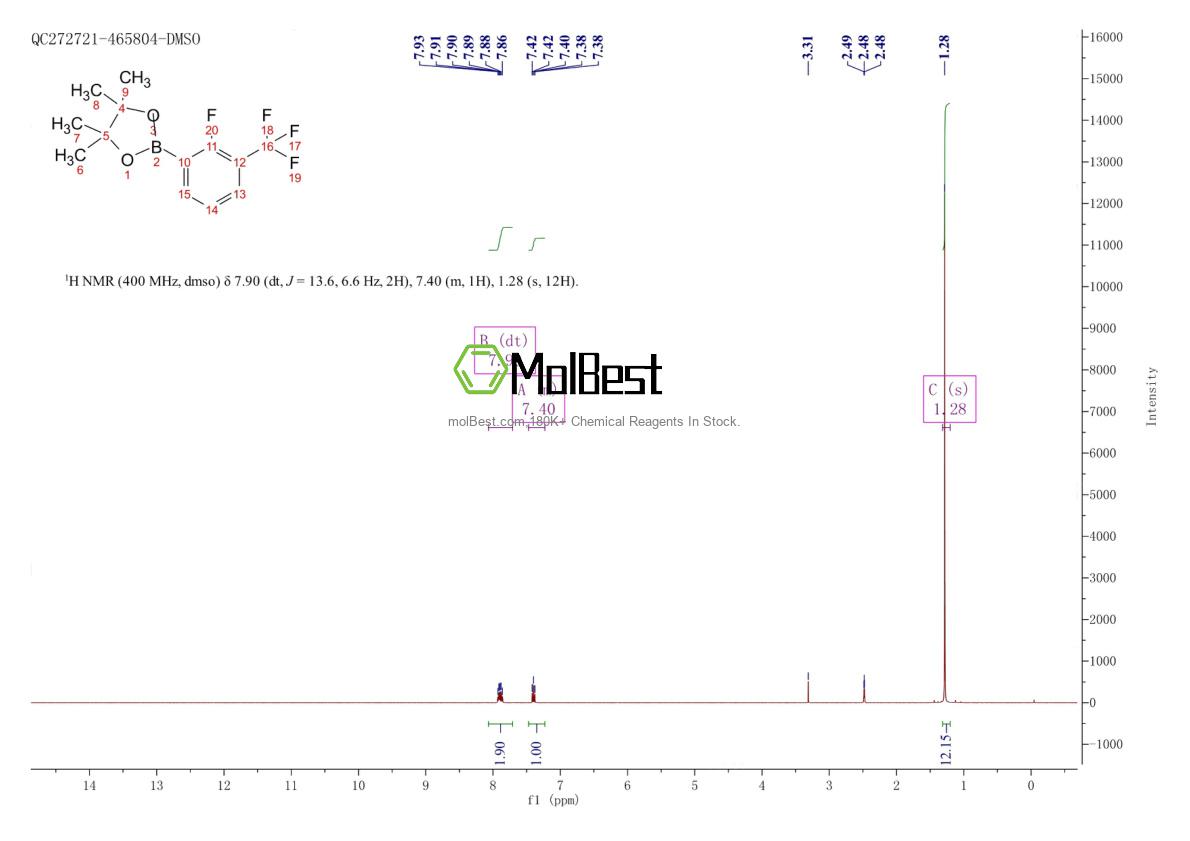 Phổ kiểm tra mẫu thực (NMR) của 627526-48-1