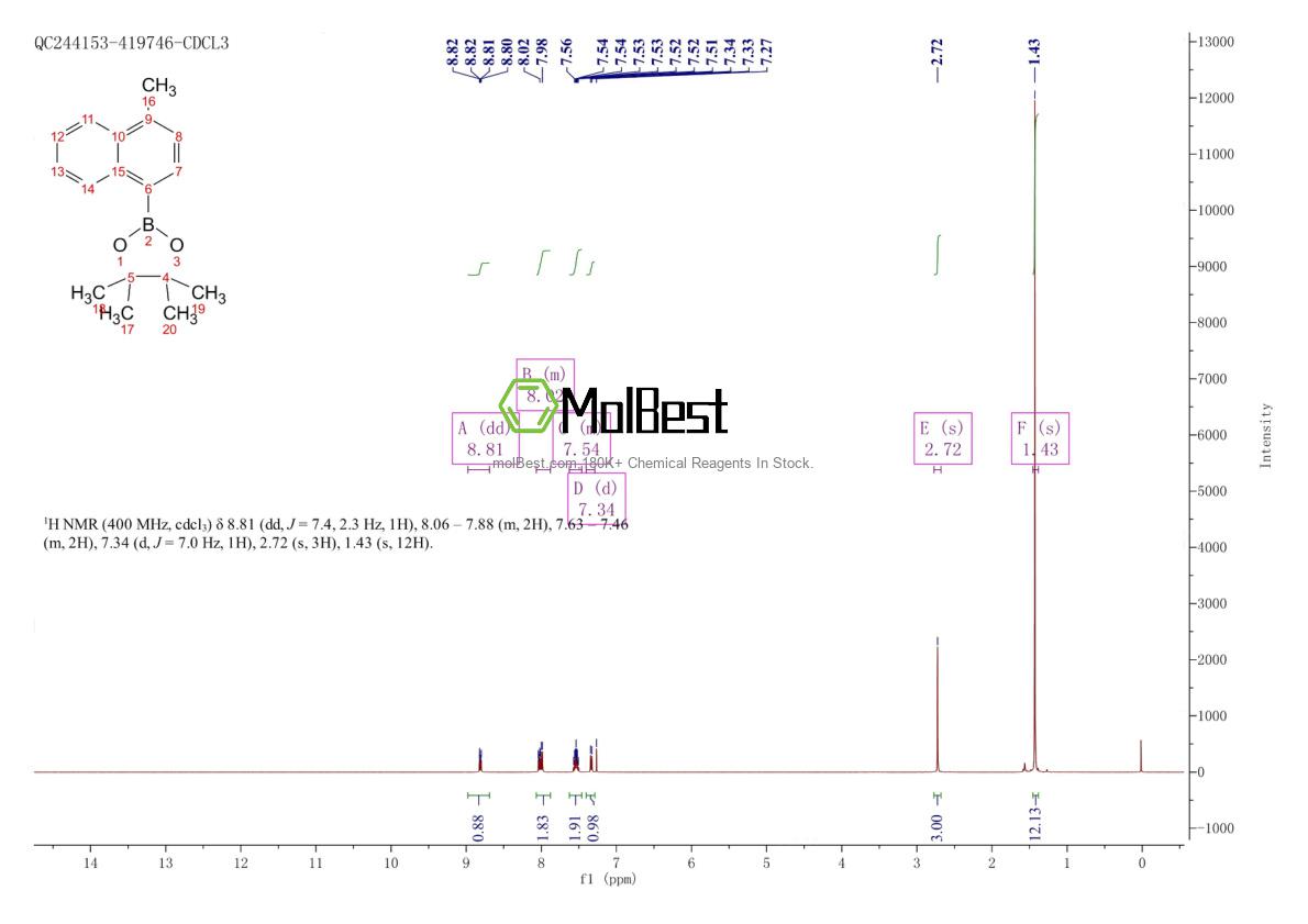 Phổ kiểm tra mẫu thực (NMR) của 627526-50-5