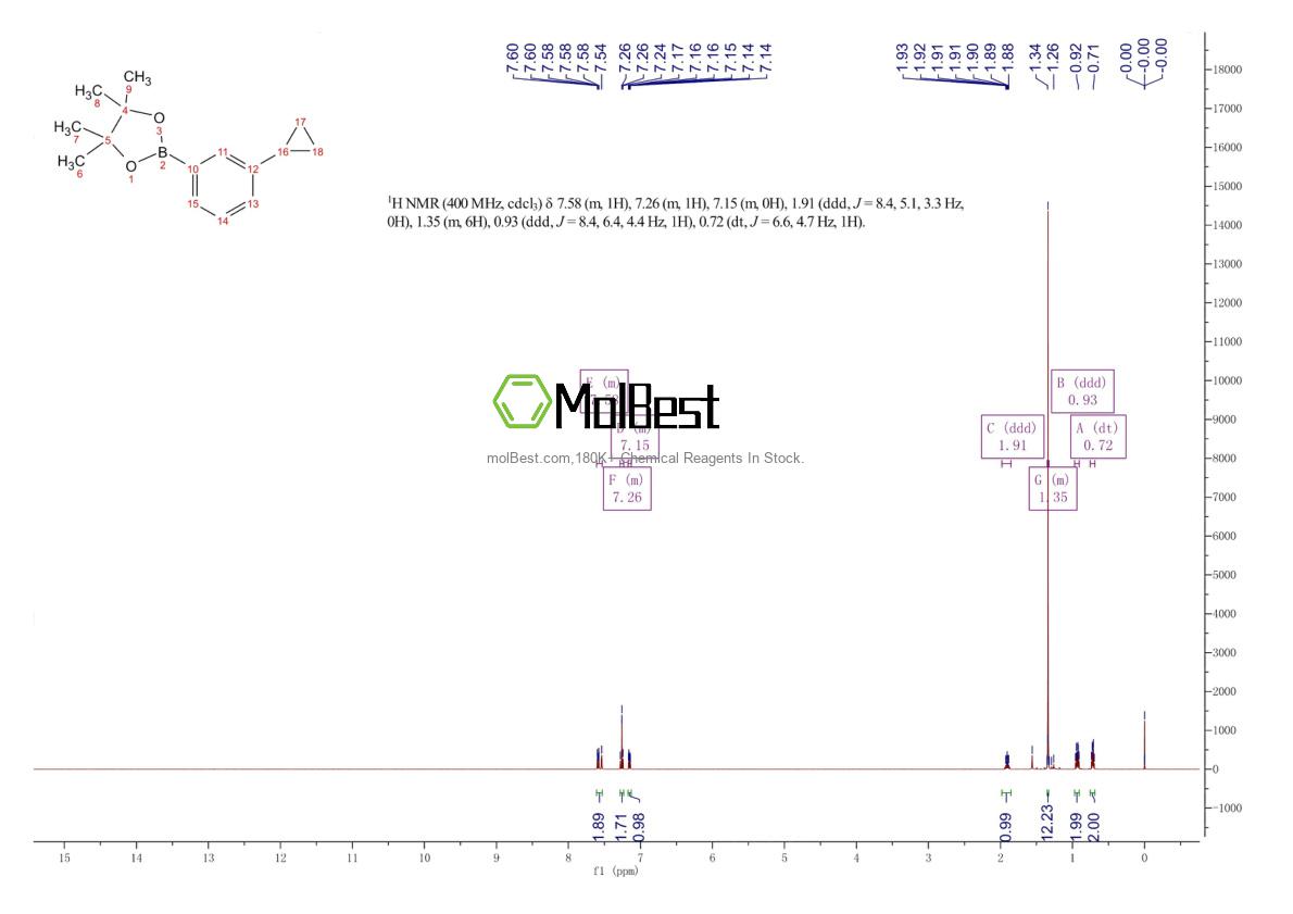 Phổ kiểm tra mẫu thực (NMR) của 627526-56-1