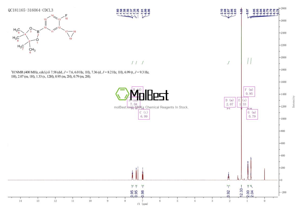 Phổ kiểm tra mẫu thực (NMR) của 627526-59-4