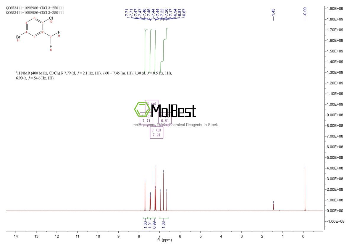 Phổ kiểm tra mẫu thực (NMR) của 627527-07-5