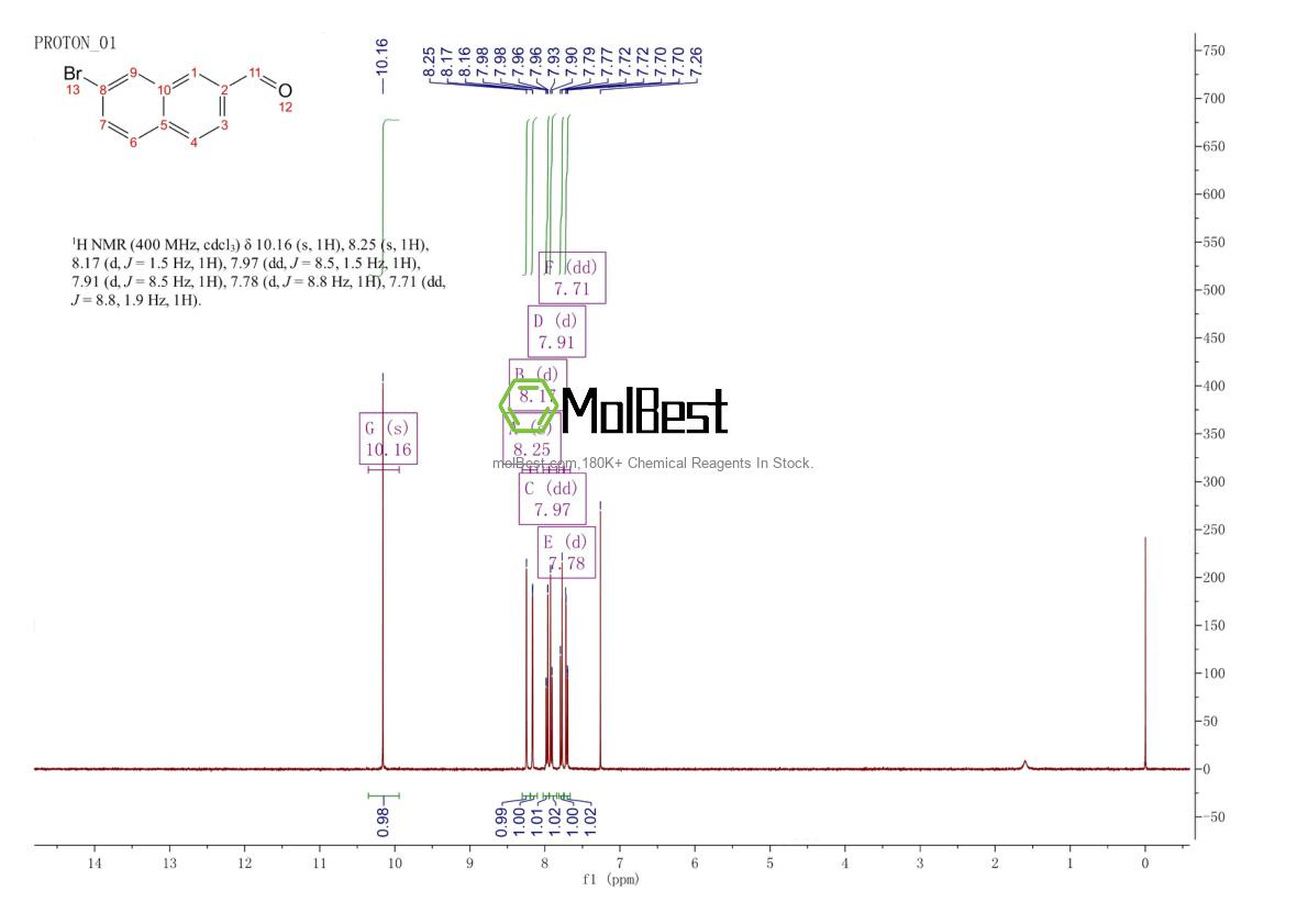 Phổ kiểm tra mẫu thực (NMR) của 627527-17-7