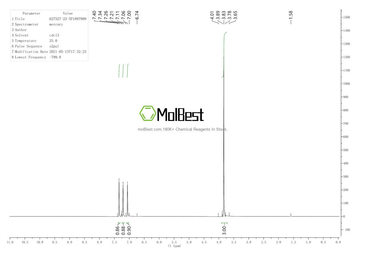 Phổ kiểm tra mẫu thực (NMR) của 627527-23-5