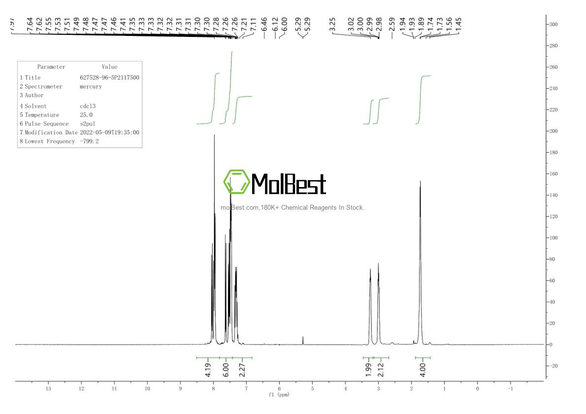 Phổ kiểm tra mẫu thực (NMR) của 627528-96-5