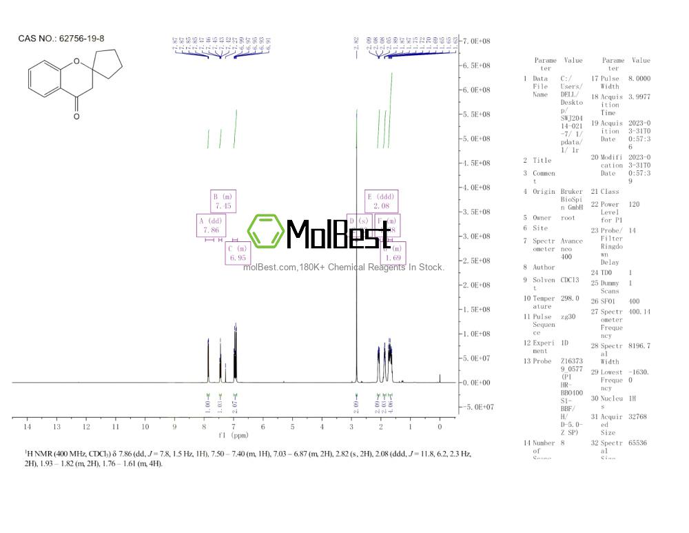 Phổ kiểm tra mẫu thực (NMR) của 62756-19-8