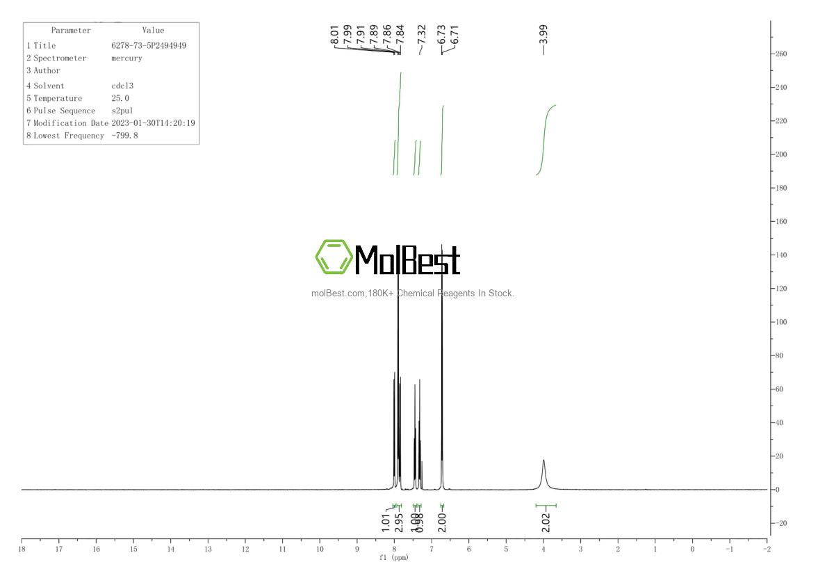 Physical sample testing spectrum (NMR) of 6278-73-5