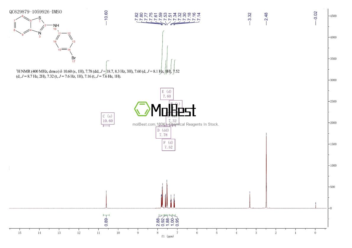 Phổ kiểm tra mẫu thực (NMR) của 6278-86-0