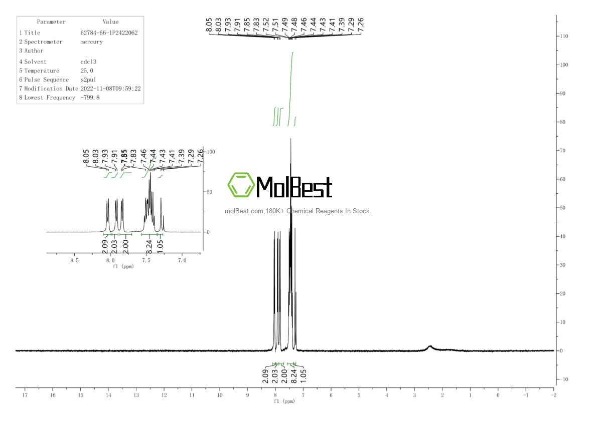 Physical sample testing spectrum (NMR) of 62784-66-1