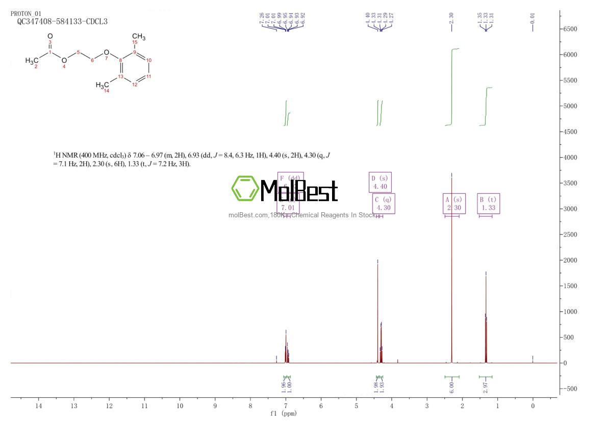 Physical sample testing spectrum (NMR) of 6279-47-6