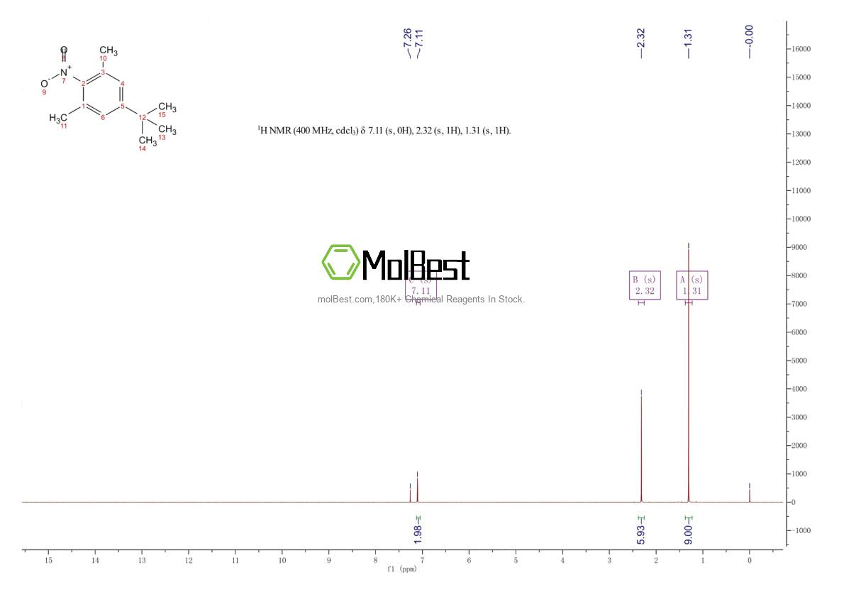 Physical sample testing spectrum (NMR) of 6279-89-6