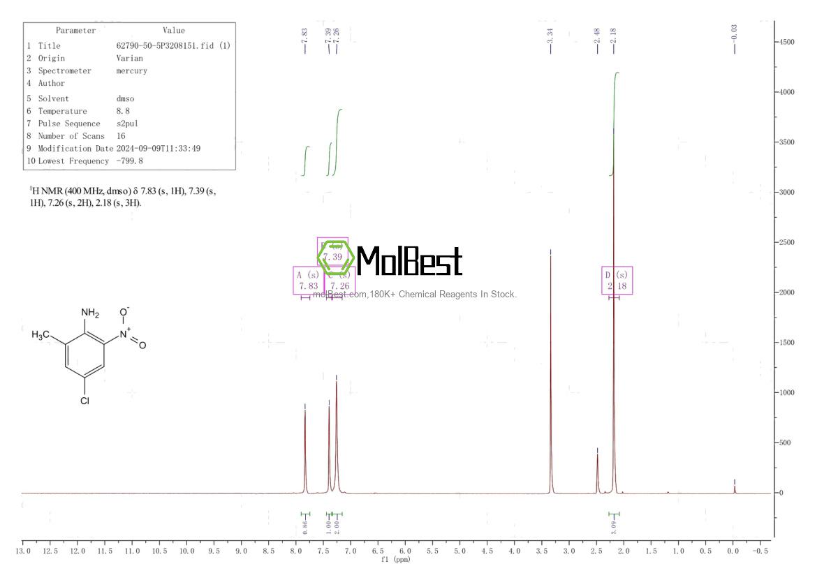 Physical sample testing spectrum (NMR) of 62790-50-5