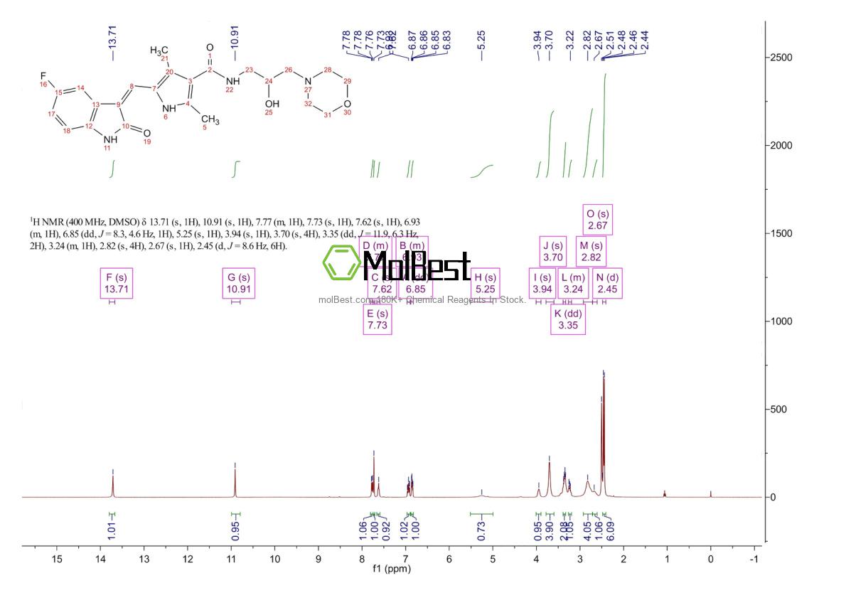 Phổ kiểm tra mẫu thực (NMR) của 627908-92-3