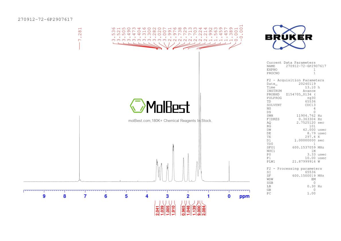 Physical sample testing spectrum (NMR) of 628-02-4