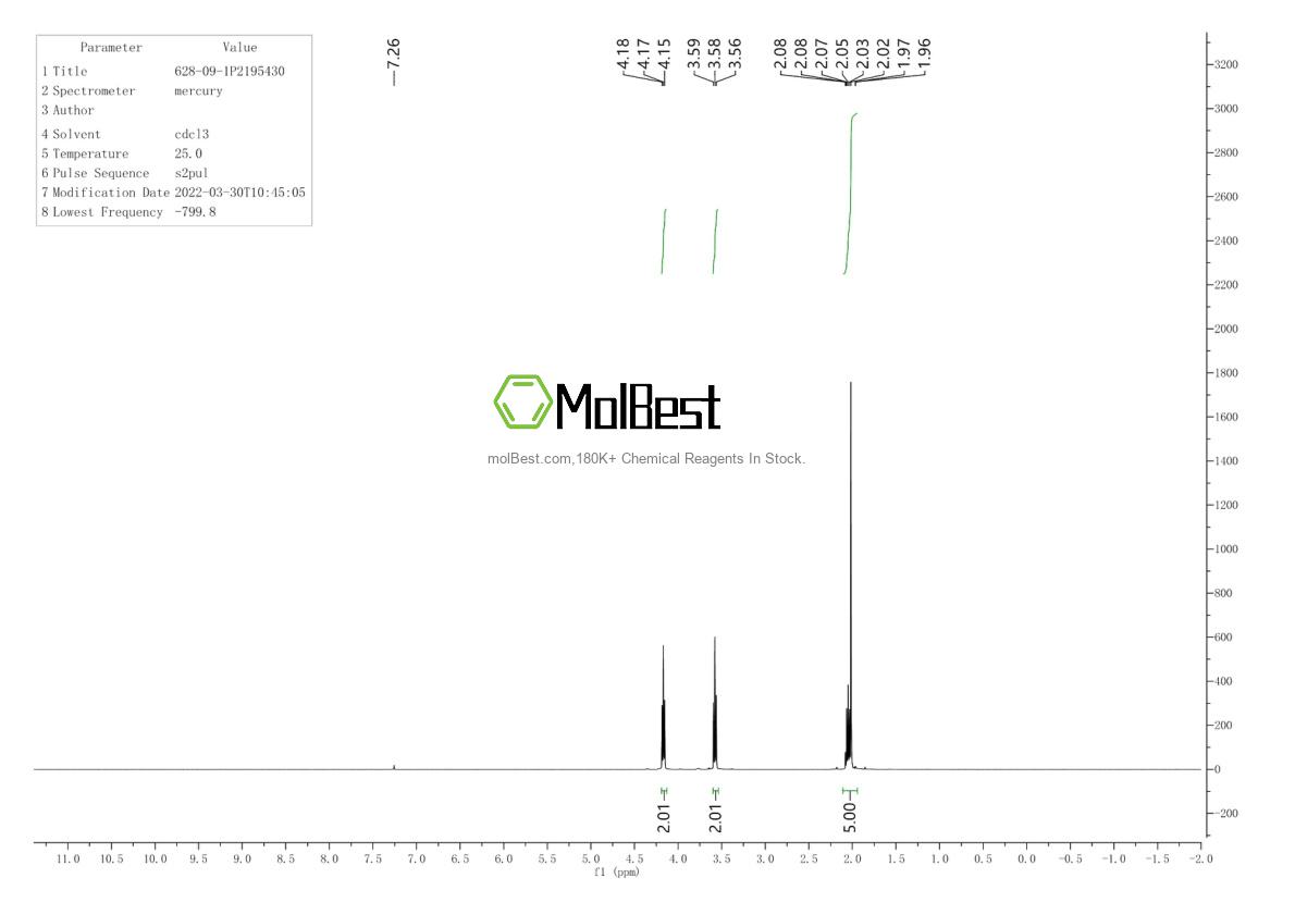 Physical sample testing spectrum (NMR) of 628-09-1