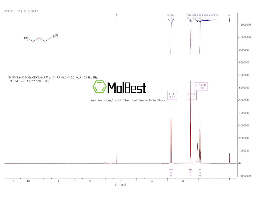 Physical sample testing spectrum (NMR) of 628-22-8