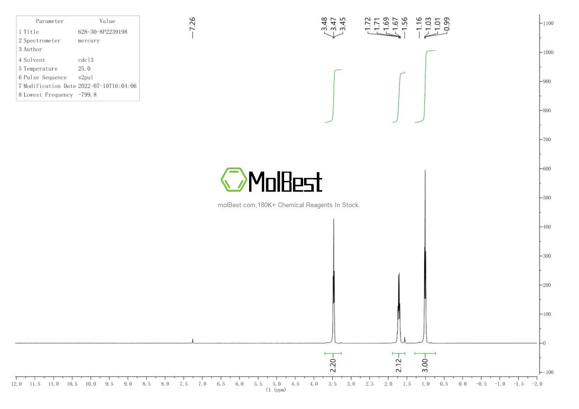 Physical sample testing spectrum (NMR) of 628-30-8