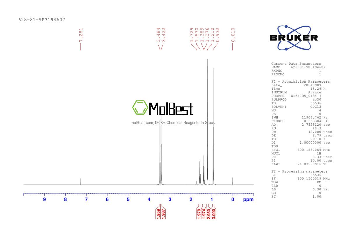 Physical sample testing spectrum (NMR) of 628-81-9