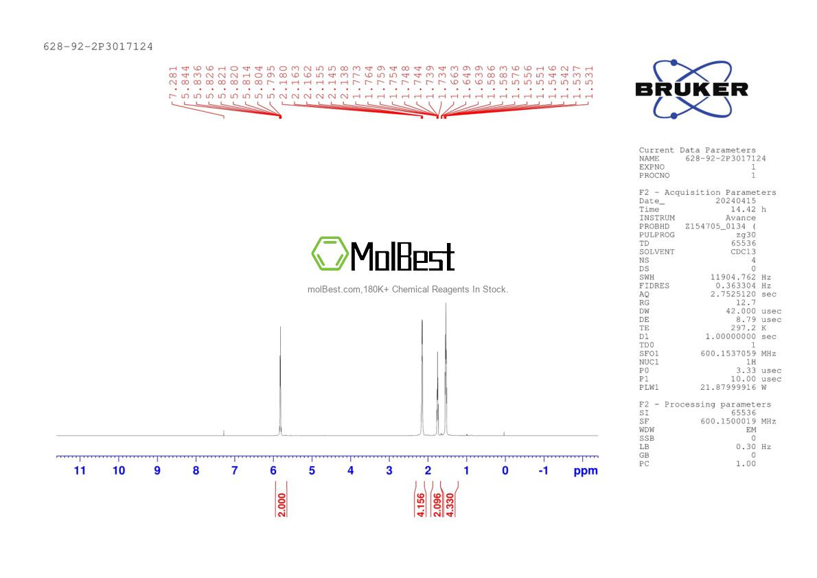 Physical sample testing spectrum (NMR) of 628-92-2