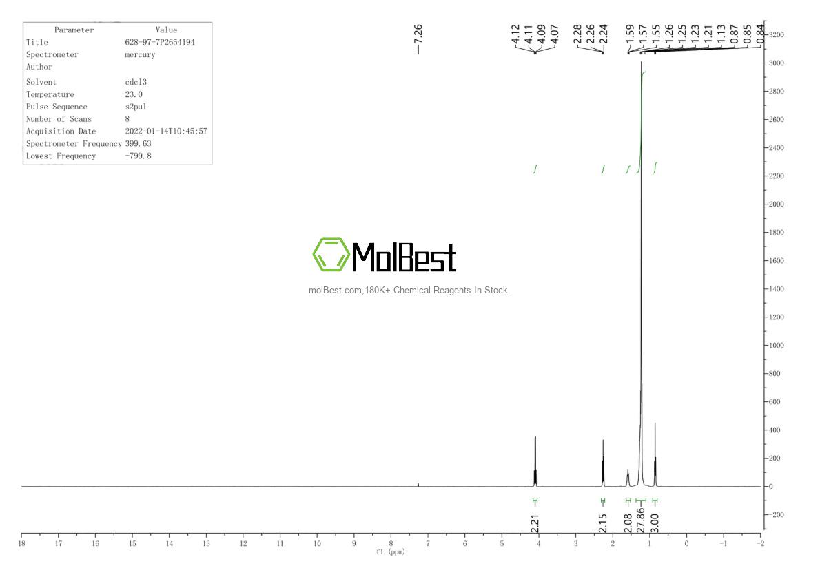 Physical sample testing spectrum (NMR) of 628-97-7