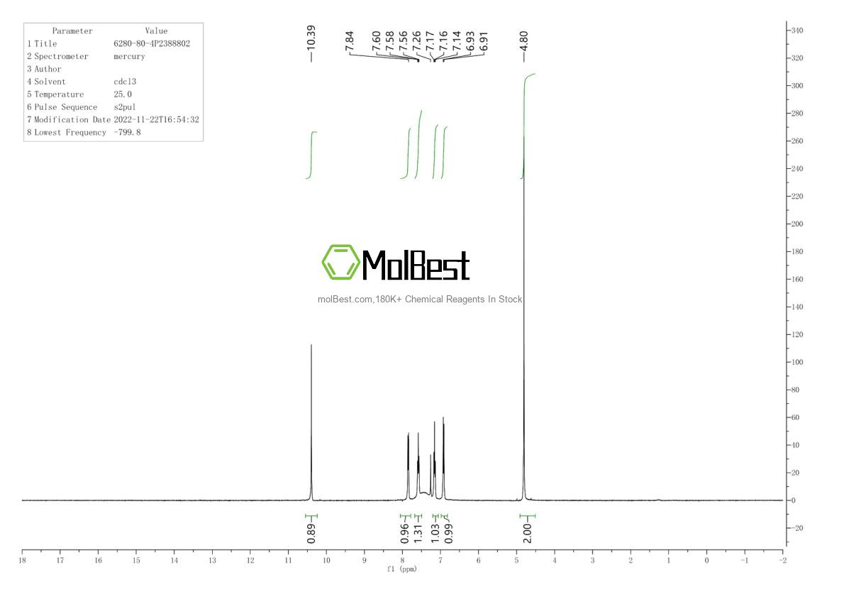 Physical sample testing spectrum (NMR) of 6280-80-4