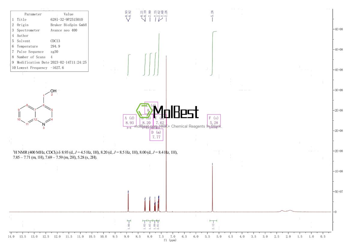 Physical sample testing spectrum (NMR) of 6281-32-9