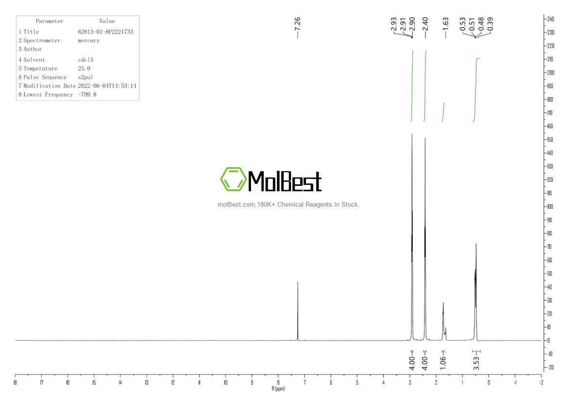 Physical sample testing spectrum (NMR) of 62813-01-8