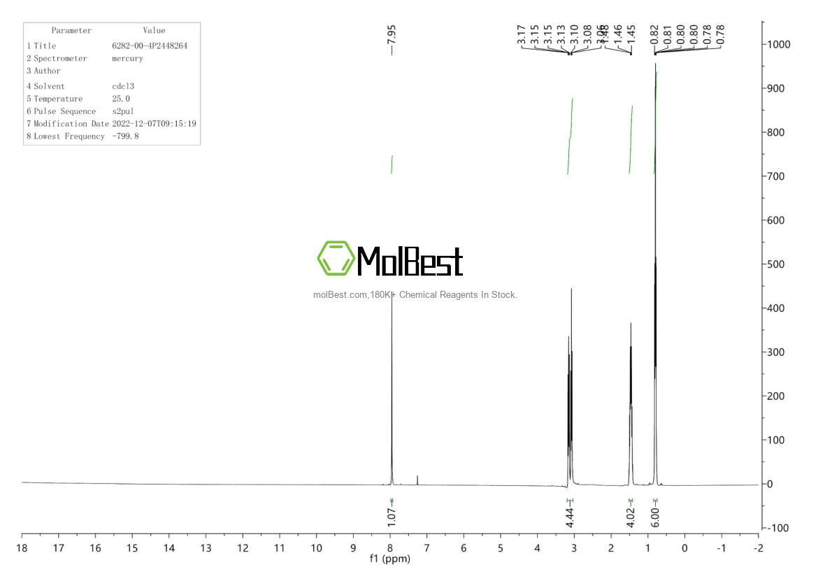 Physical sample testing spectrum (NMR) of 6282-00-4