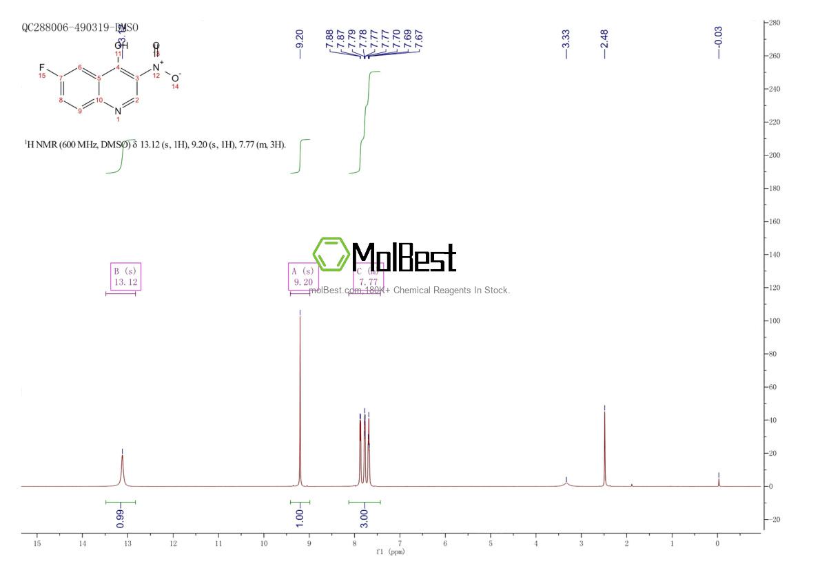 628284-75-3 fiziksel numune test spektrumu (NMR)