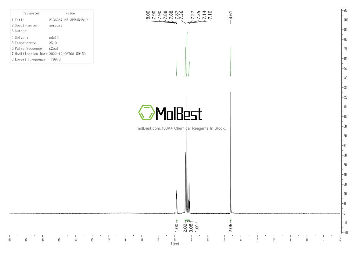 Physical sample testing spectrum (NMR) of 628332-15-0