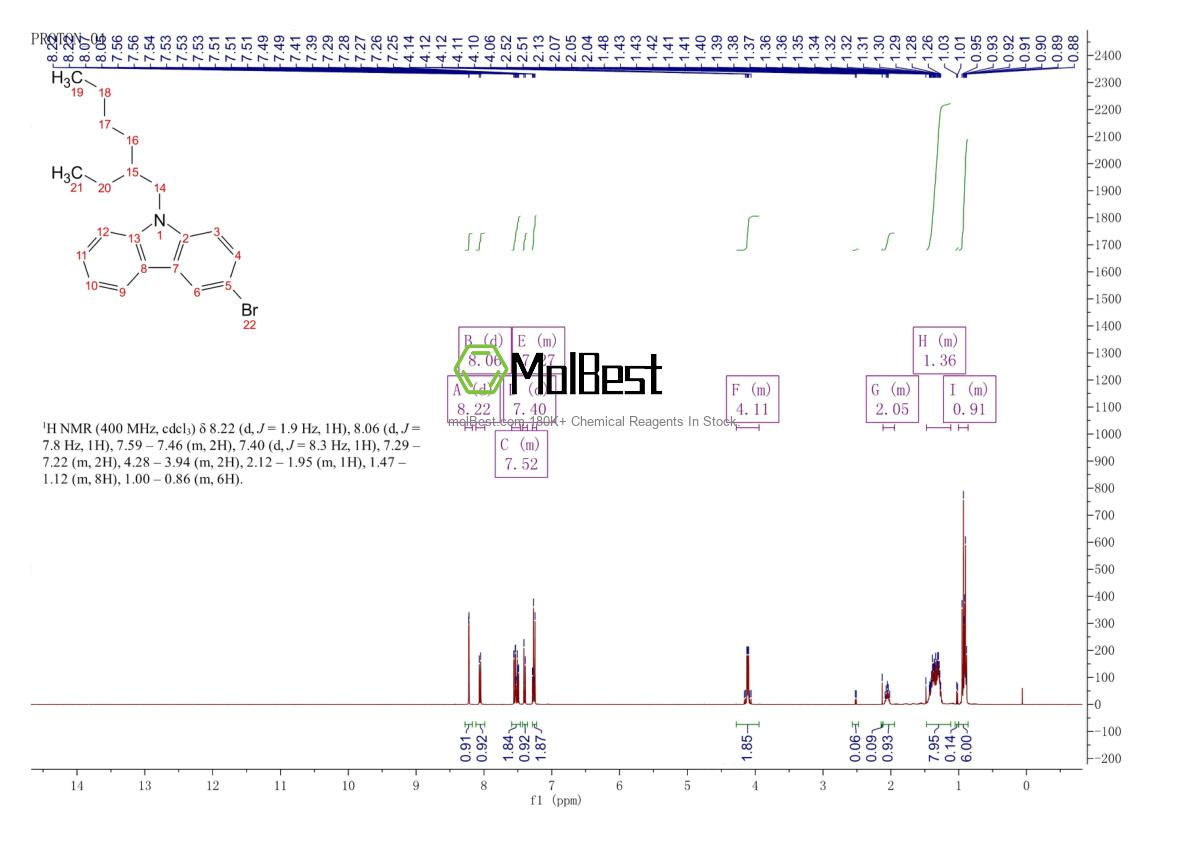 628336-85-6 fiziksel numune test spektrumu (NMR)
