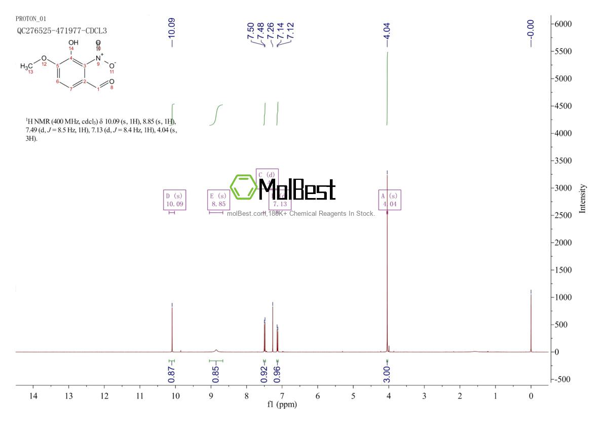 Physical sample testing spectrum (NMR) of 6284-92-0