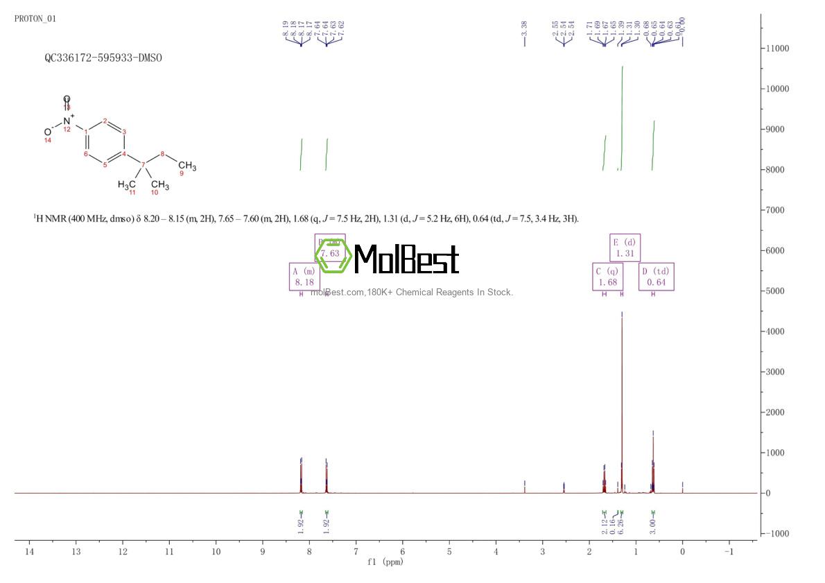 Physical sample testing spectrum (NMR) of 6284-98-6