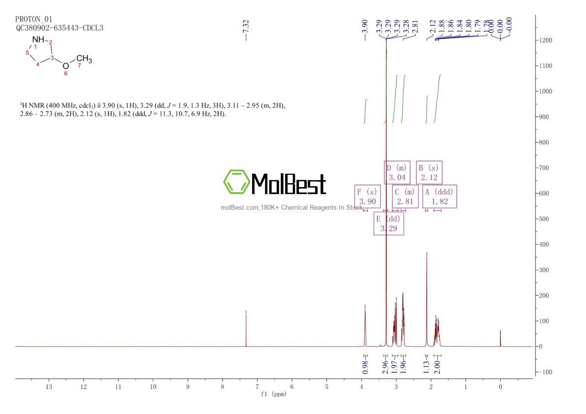 62848-20-8 fiziksel numune test spektrumu (NMR)