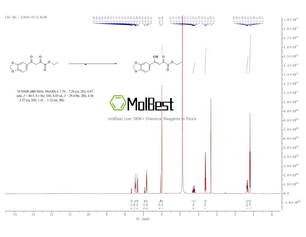 62849-03-0 fiziksel numune test spektrumu (NMR)