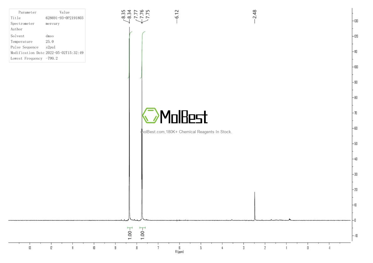 Physical sample testing spectrum (NMR) of 628691-93-0