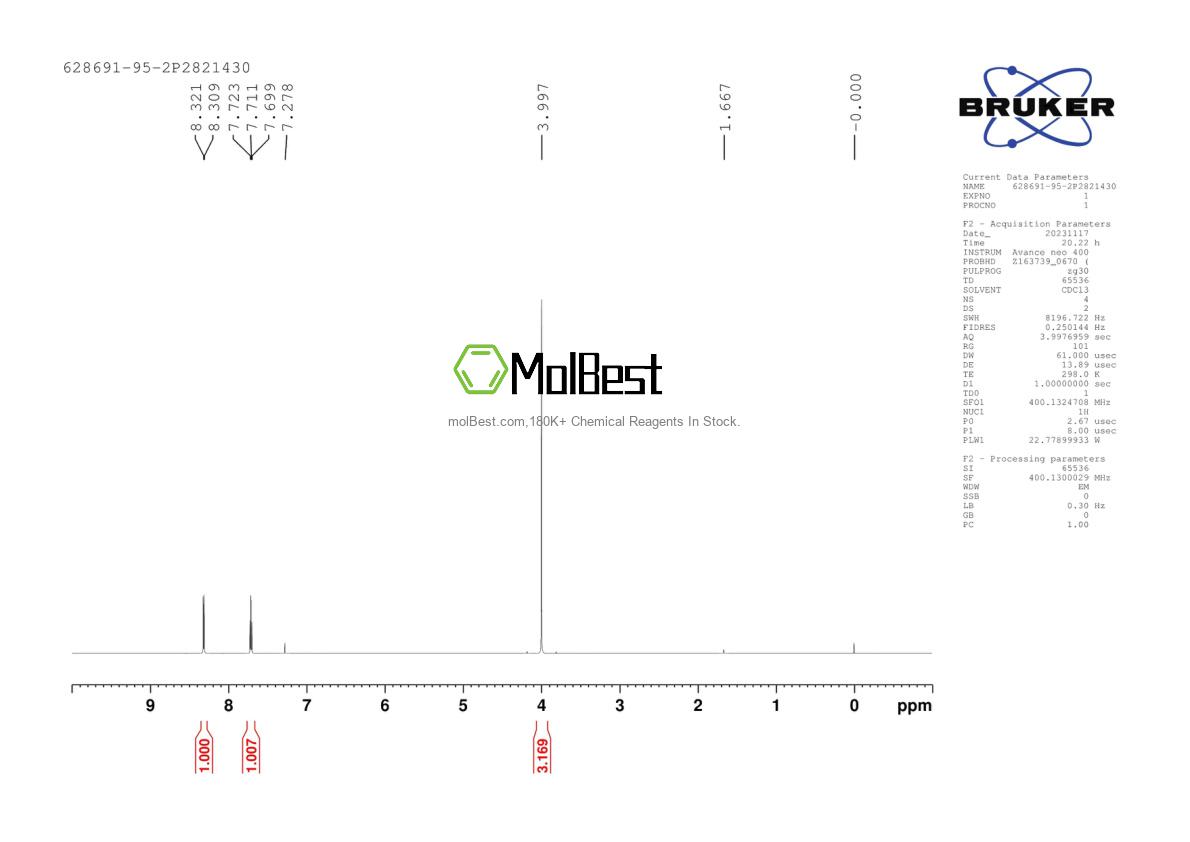 Physical sample testing spectrum (NMR) of 628691-95-2